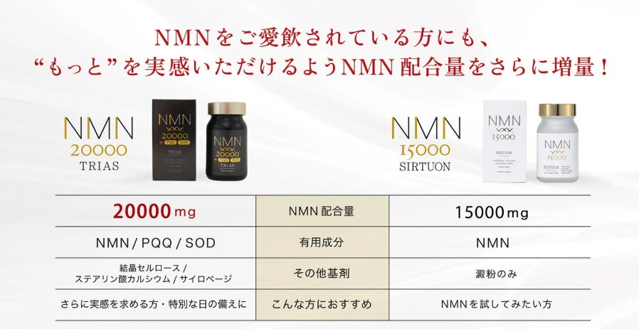 NMNサーチュオン　NMNトリアス