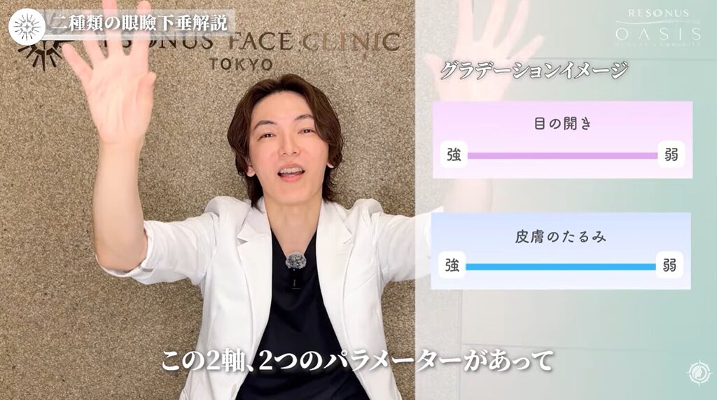 眼瞼下垂もグラデーション