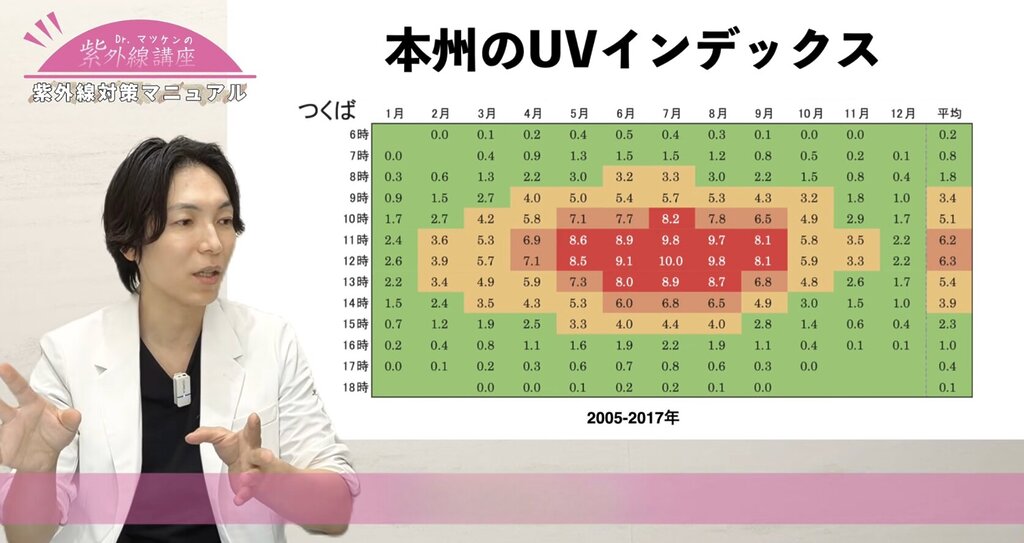 UVインデックスが示すデータ