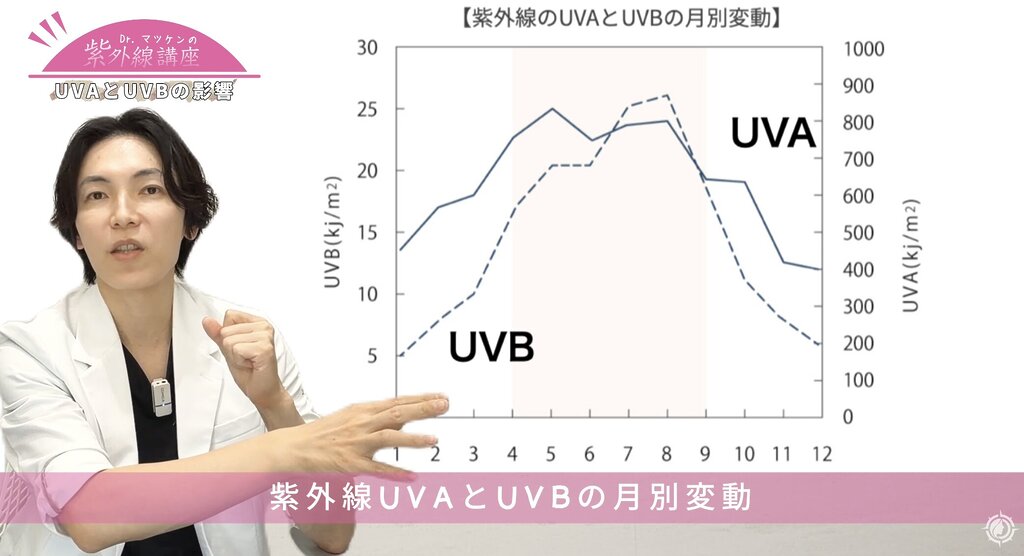 春のUVAは夏並み