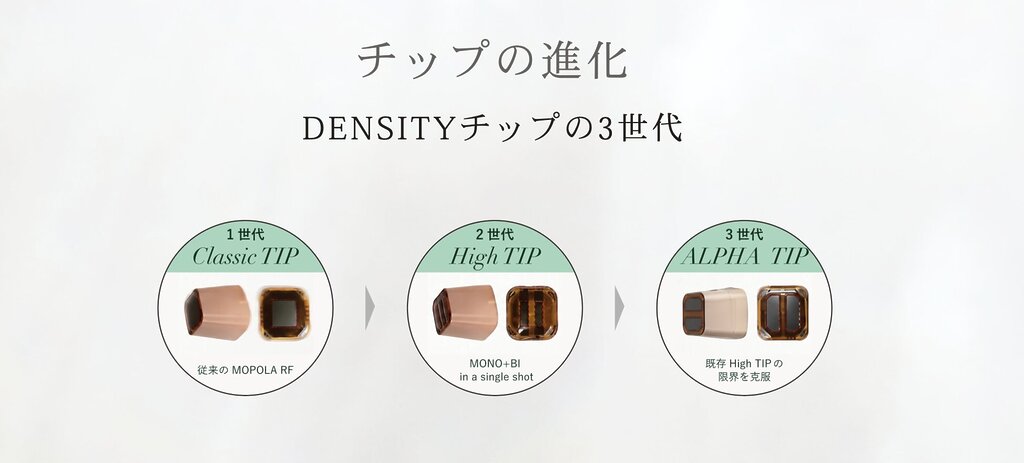 デンシティ チップの変化 3世代