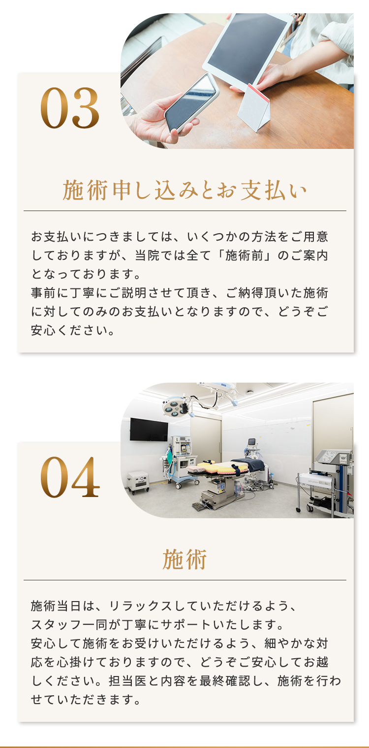受診の流れ