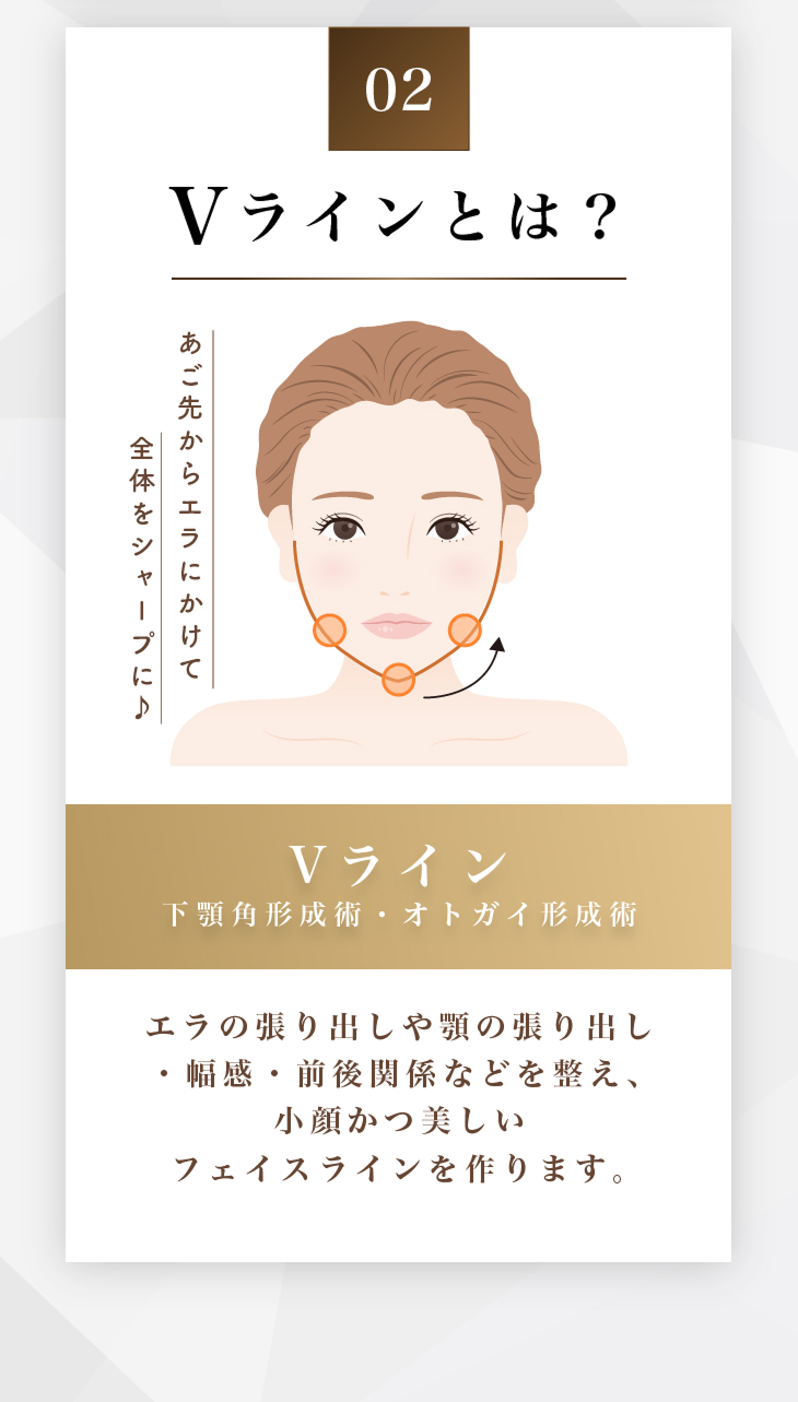 Vラインとは？ Vライン下顎角形成術・オトガイ形成術