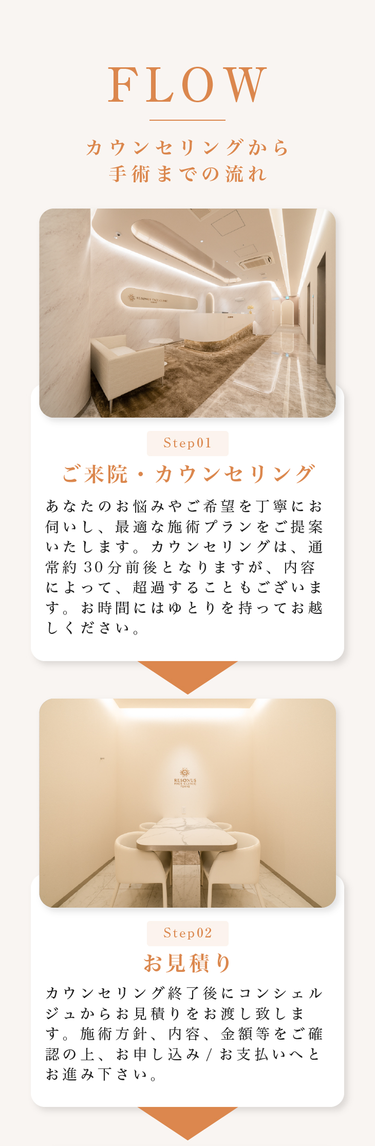 カウンセリングから施術までの流れ 1.ご来院・カウンセリング 2.お見積り