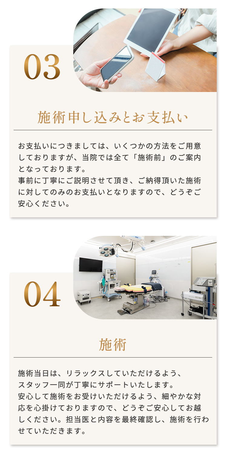 受診の流れ
